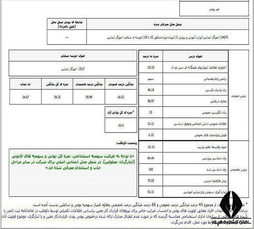 کارنامه آزمون استخدامی آموزش و پرورش ۱۴۰۰